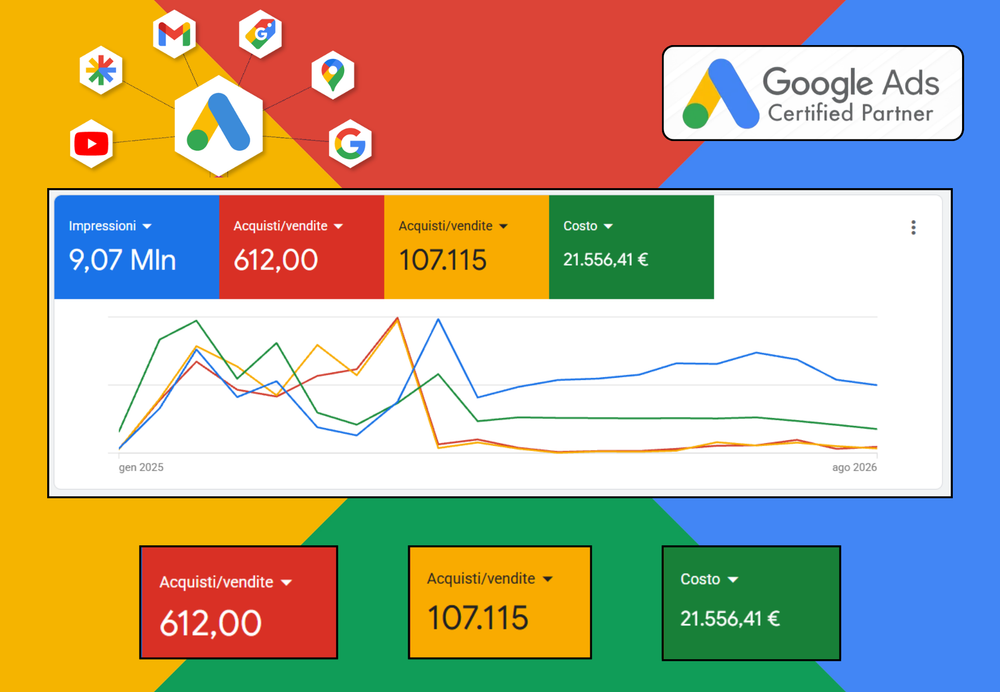 Risultati Google Ads