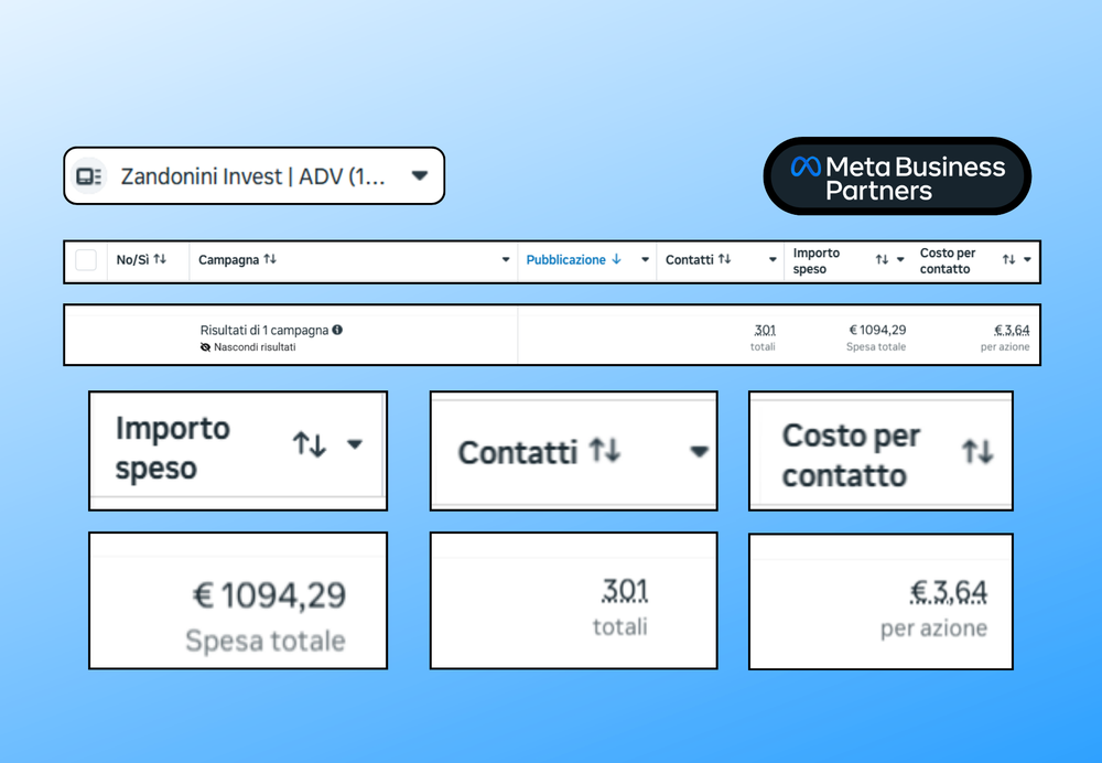 Risultati Meta Ads