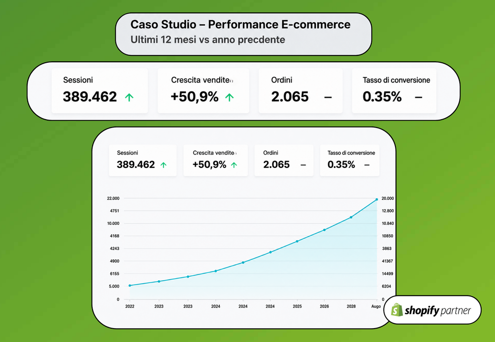 Risultati E-commerce