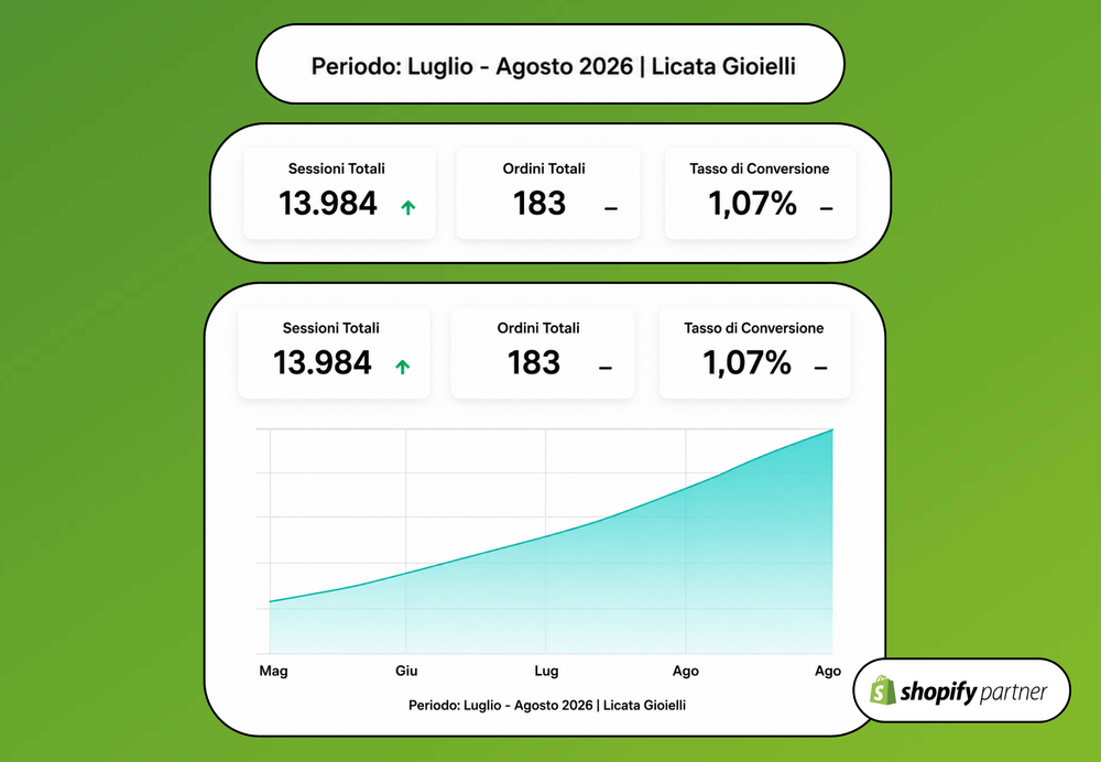 Risultati E-commerce