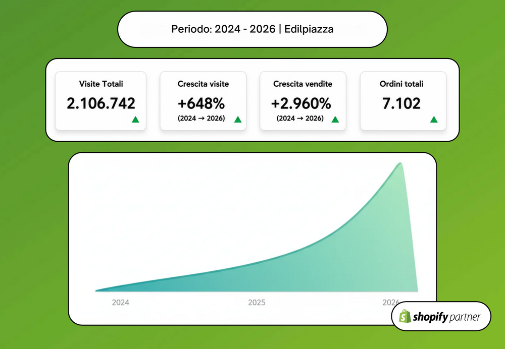 Risultati E-commerce