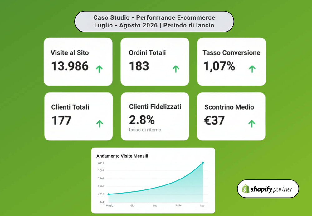 Risultati E-commerce